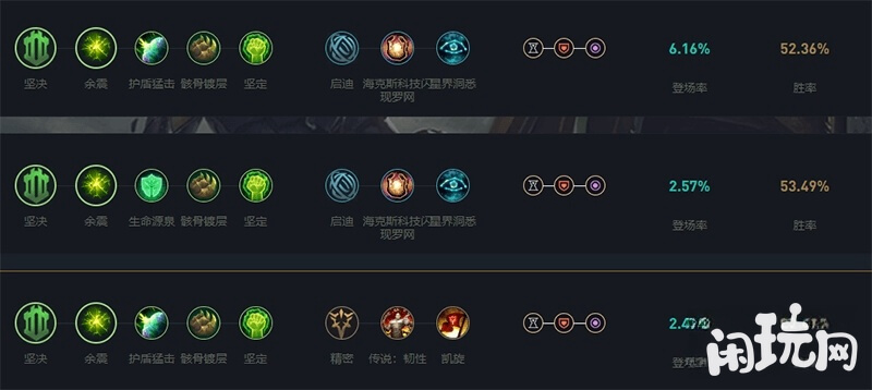 芮尔天赋加点图