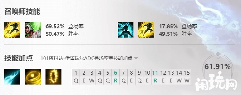 探险家登场率高的技能加点