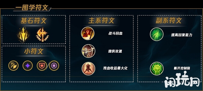 收益最大化的诺手出装