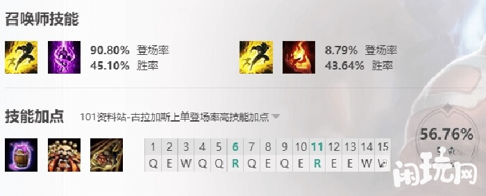 上单酒桶技能加点攻略