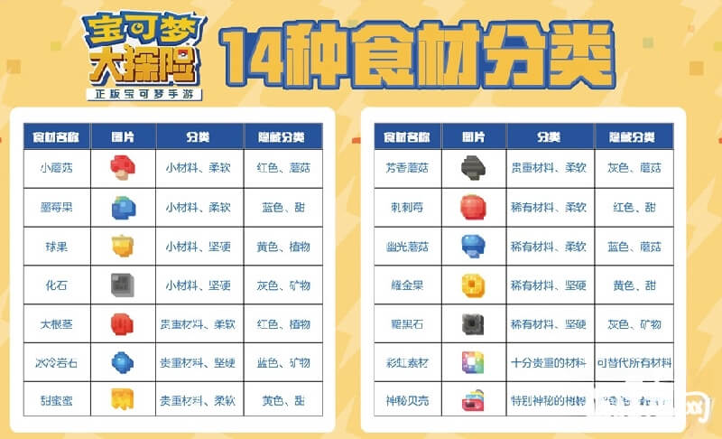 宝可梦大冒险14种食材分类