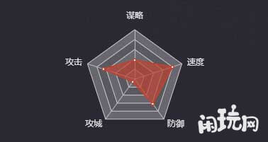 《率土之滨》马玩图鉴
