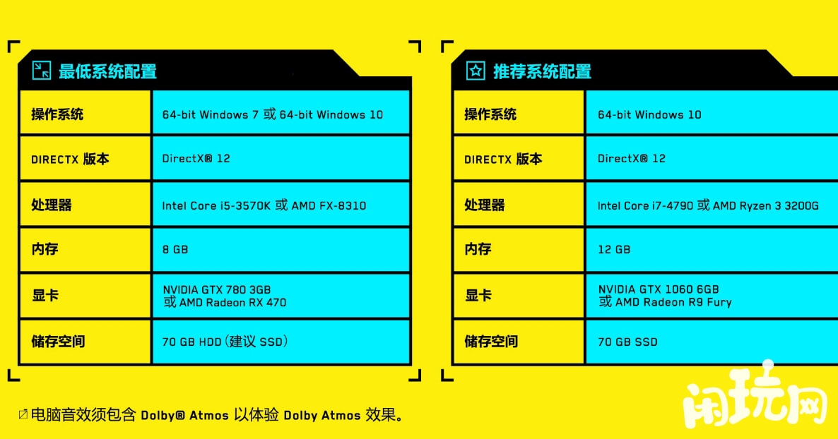 赛博朋克2077配置表