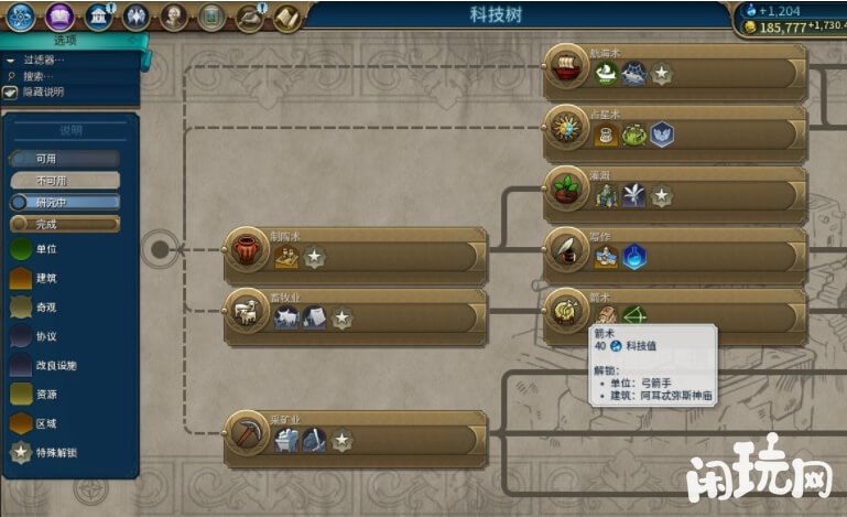 文明6科技树