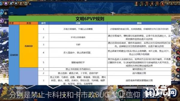 文明6三禁