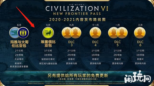 文明6新纪元季票内容