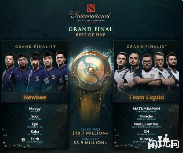 DOTA2赛事ti7决赛成员