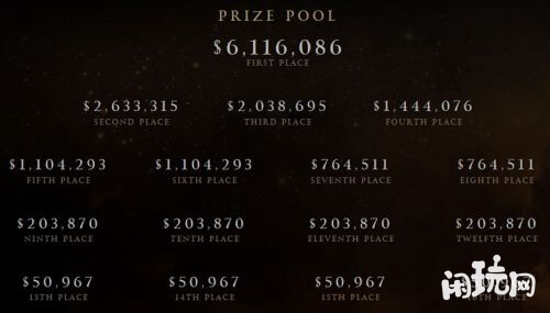 dotati5奖金分配池