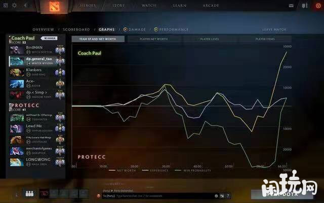 DOTA2实时胜率分析图