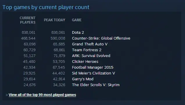 dota2在线人数查询页面