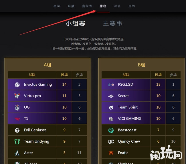 DOTA2比赛ti积分排名