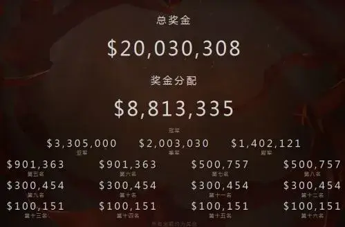 dota奖金池