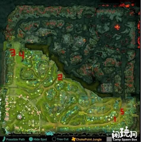 dota位置分路图