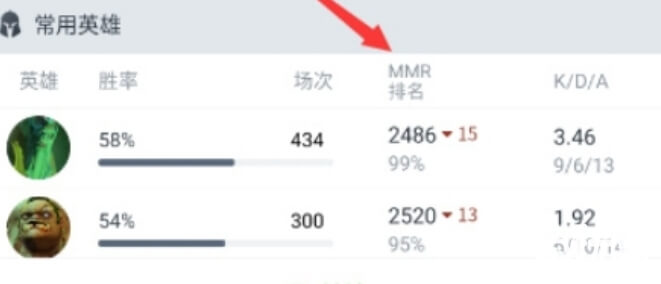 dota2中有mmr排名