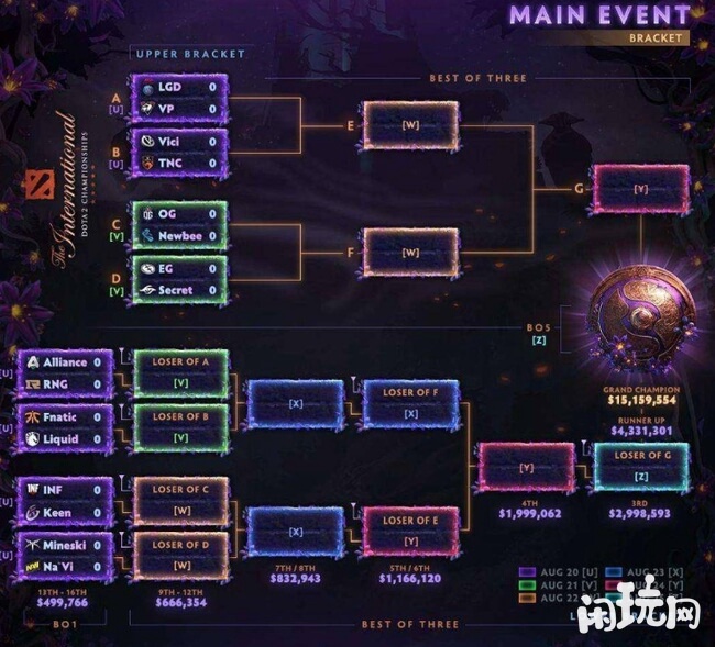 dota2bo2赛制图
