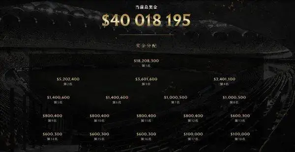 dotati10奖金分配情况