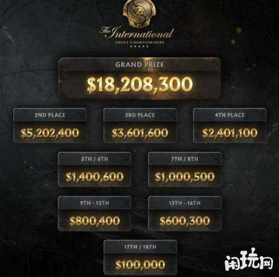 dotati10奖金分配情况图