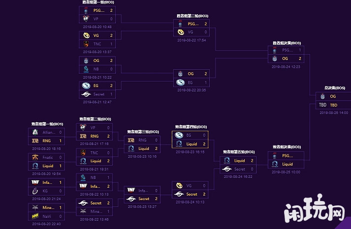 dota2ti9赛程安排图