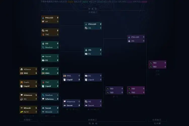 dotati9赛程安排图