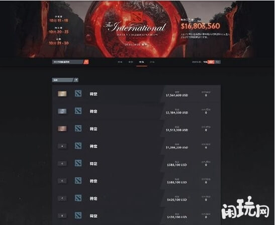 dotati11奖金分布