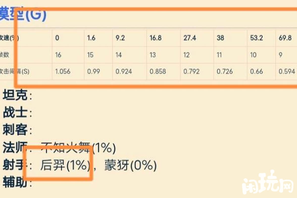 王者荣耀后羿攻速阈值数据
