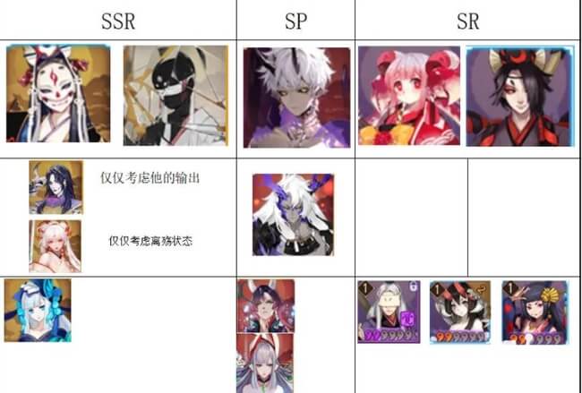阴阳师6星式神排行榜