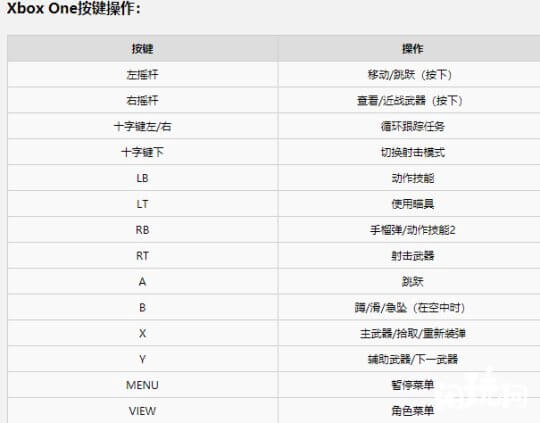 无主之地3手柄按键