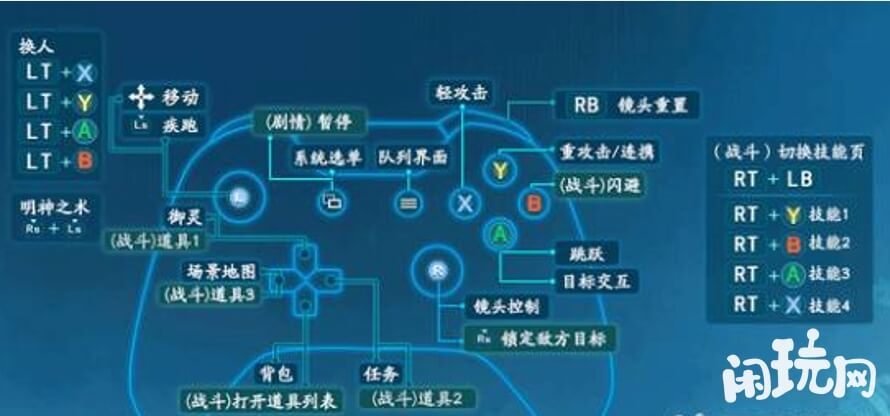 仙剑7手柄没有跳过剧情按键