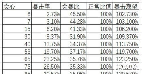 崩坏3会心值