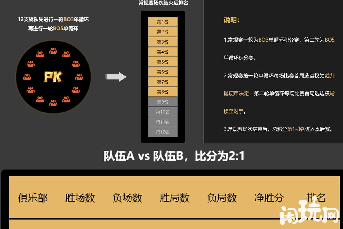 王者kpl春季赛常规赛说明