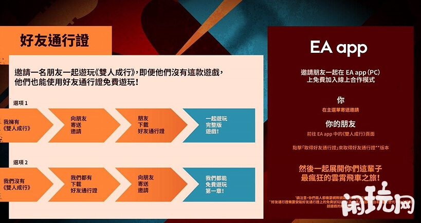 ea双人成行的通行证