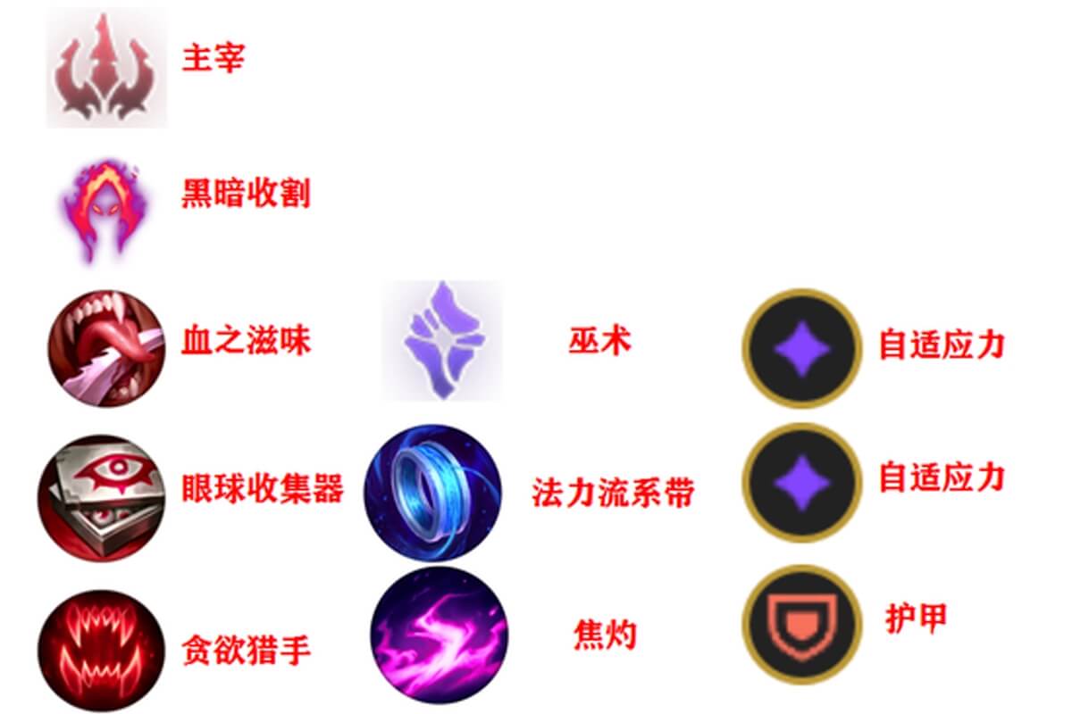lol火男符文建议