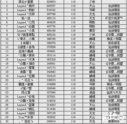 新天龙八部评分排行榜