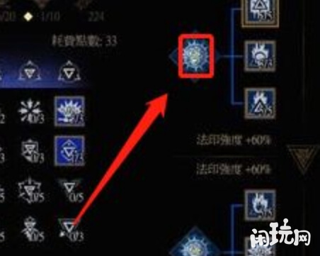 巫师3狂猎技能点