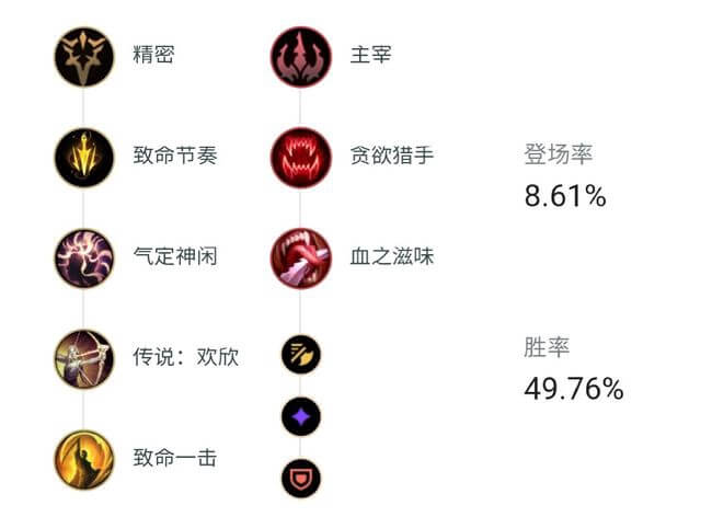 LOL深渊巨口推荐符文