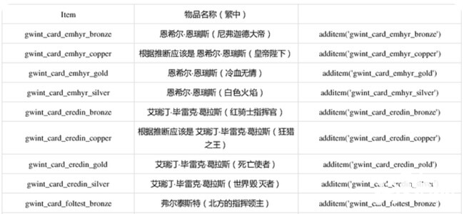 巫师3昆特牌代码表