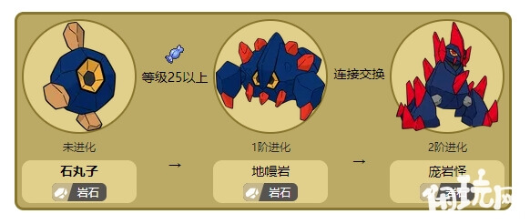 宝可梦剑盾石丸子进化图