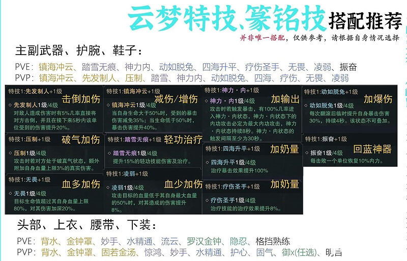 特技和篆铭技搭配