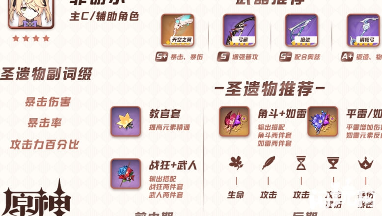 原神菲谢尔圣遗物搭配词条