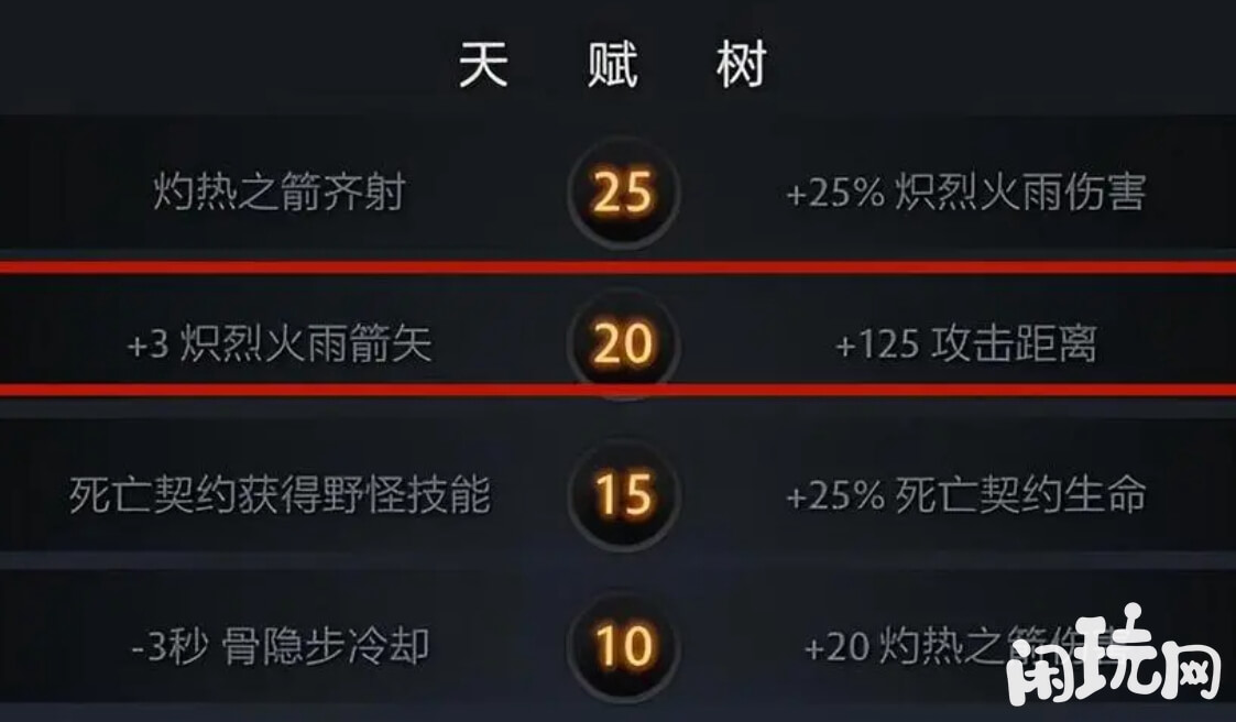 dota2天赋树