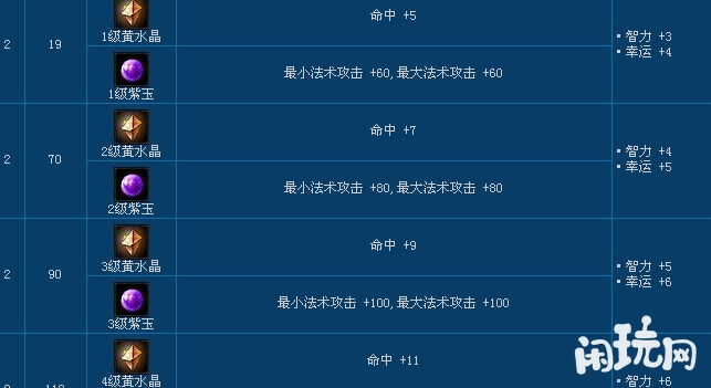 倩女幽魂七孔石之灵属性