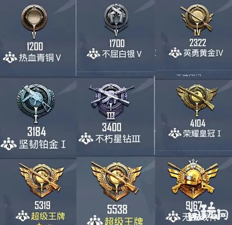 和平精英段位图
