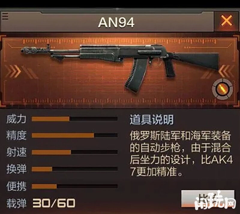 穿越火线AN94