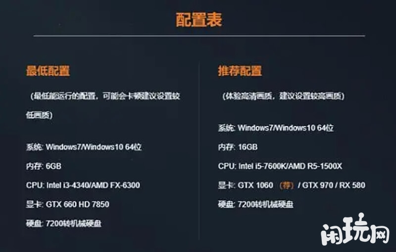 穿越火线配置表