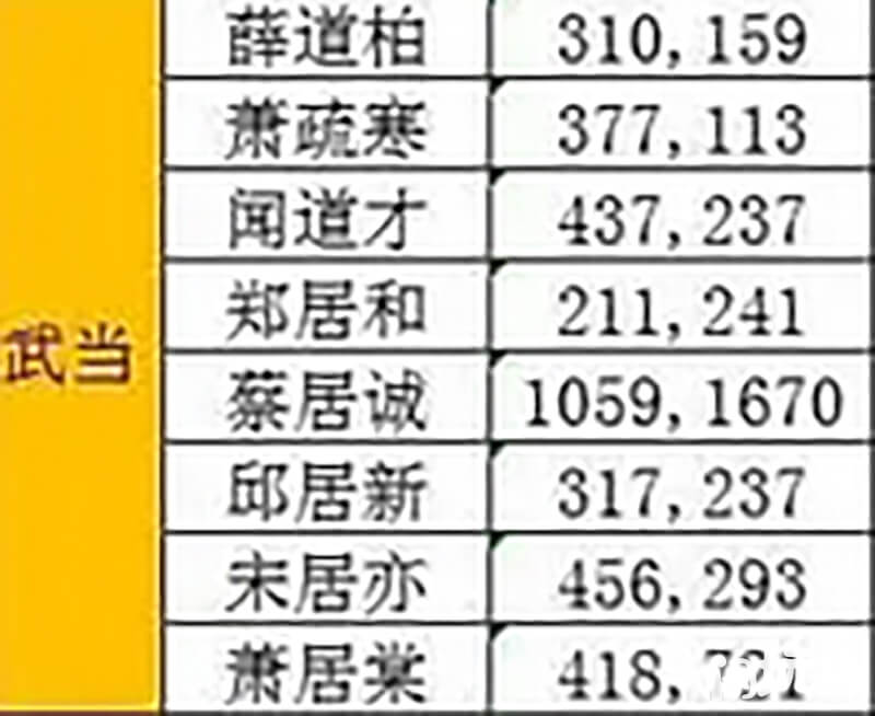 武当名士坐标