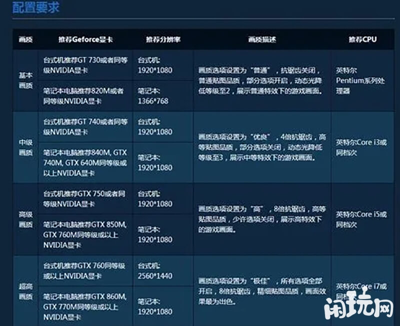 使命召唤9检查电脑配置