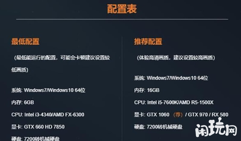 穿越火线配置要求