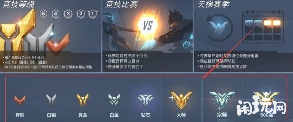 守望先锋排位赛等级