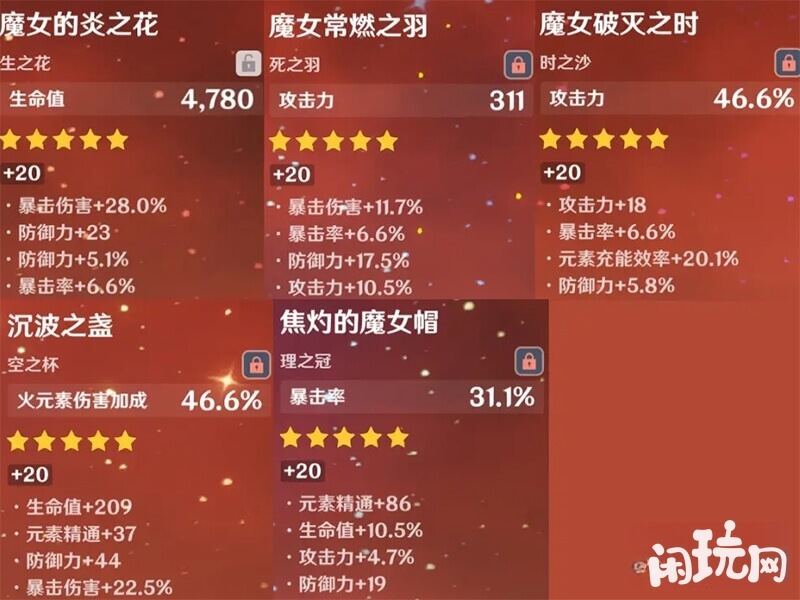 火花骑士圣遗物毕业面板推荐
