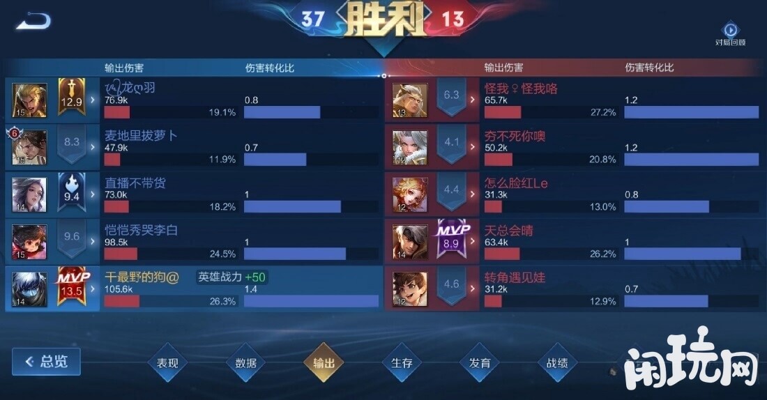 王者荣耀扁鹊出装